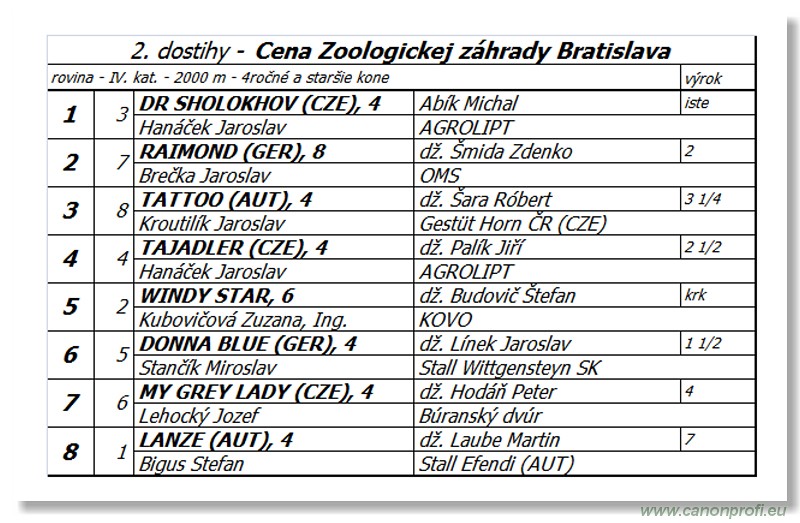 Bratislava - 26. aprla 2015 