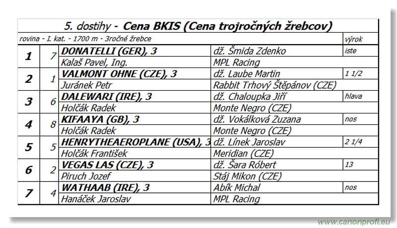 Bratislava - 26. aprla 2015 