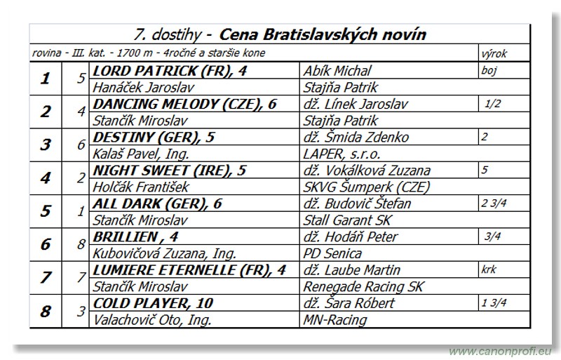 Bratislava - 26. aprla 2015 