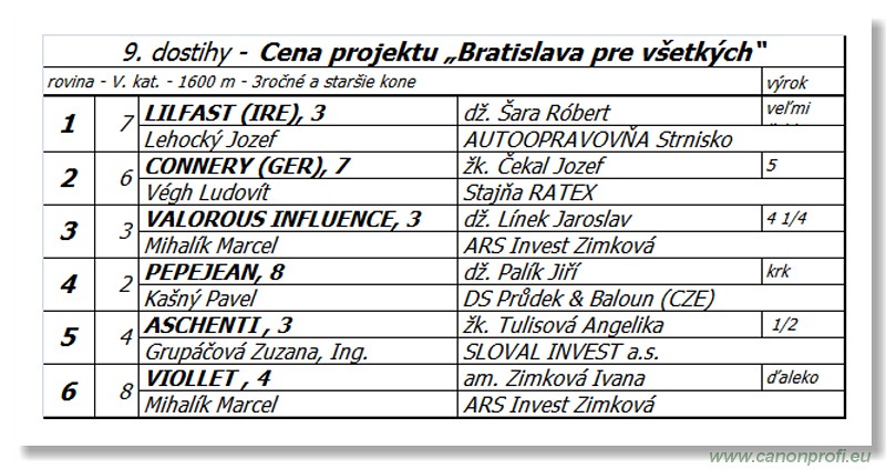 Bratislava - 26. aprla 2015 