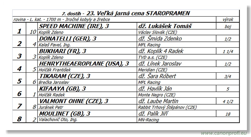 Bratislava - 24. mja 2015 