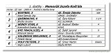 Memoril Jozefa Kola 