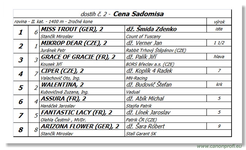 Bratislava - 30. augusta 2015 