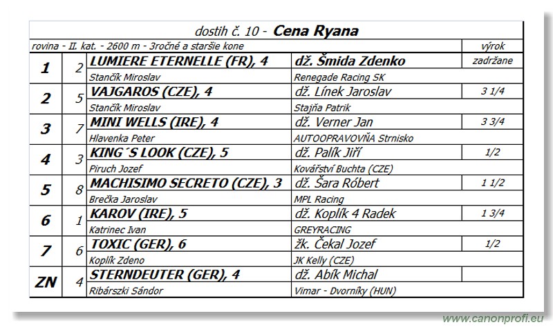 Bratislava - 30. augusta 2015 