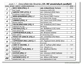 25. ME amatrskych jazdk 