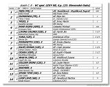 Slovensk Oaks 