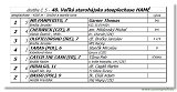 Vek starohjska steeplechase HAM 