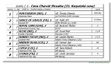31. Karpatsk cena 