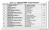 Memoril RNDr. Juraja Gressnera 