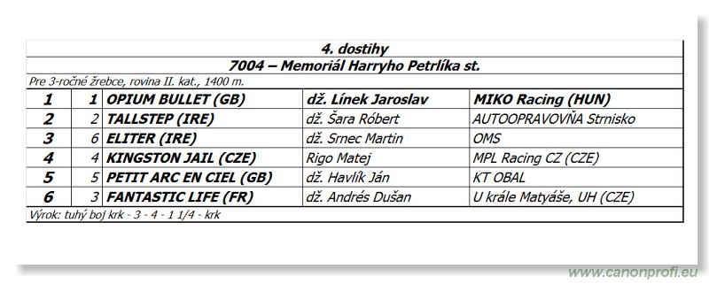 Bratislava - 13. aprl 2014 