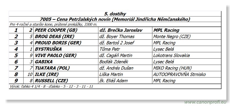 Bratislava - 13. aprl 2014 