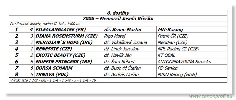 Bratislava - 13. aprl 2014 