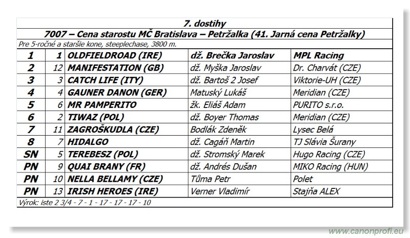 Bratislava - 13. aprl 2014 