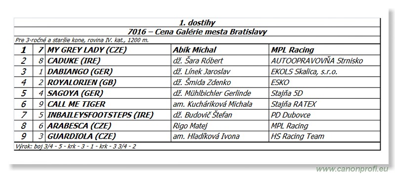 Bratislava - 27. aprl 2014 
