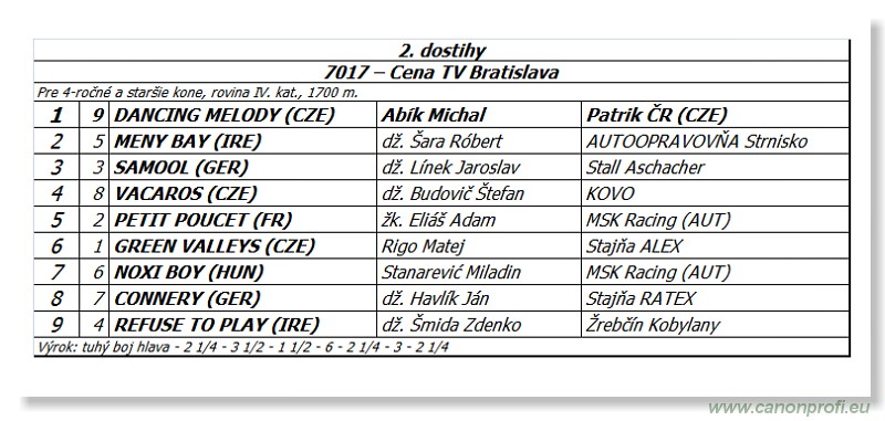 Bratislava - 27. aprl 2014 