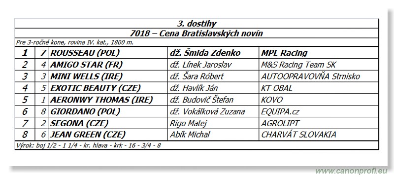 Bratislava - 27. aprl 2014 