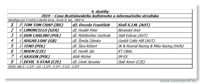 Bratislava - 27. aprl 2014 