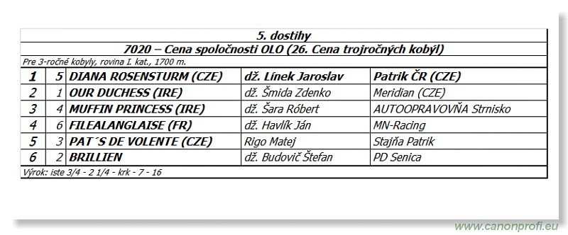 Bratislava - 27. aprl 2014 