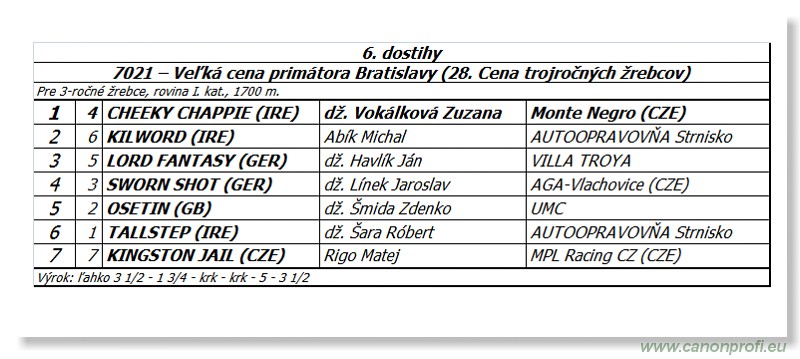 Bratislava - 27. aprl 2014 