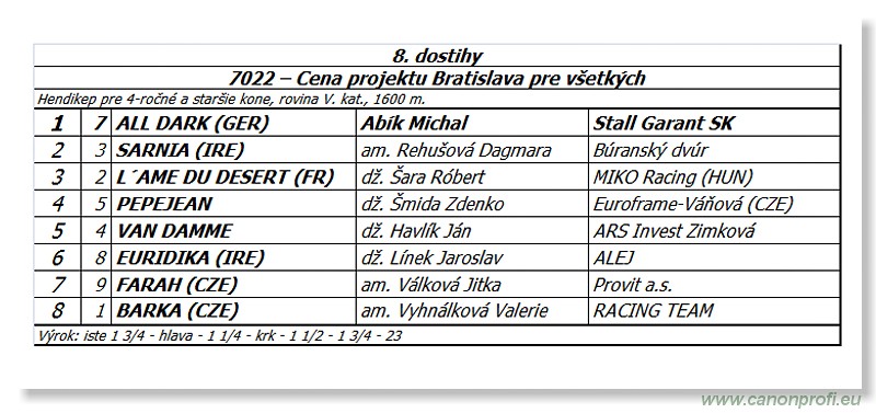 Bratislava - 27. aprl 2014 