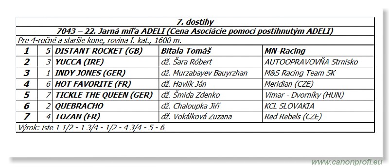 Bratislava - 25. mja 2014 