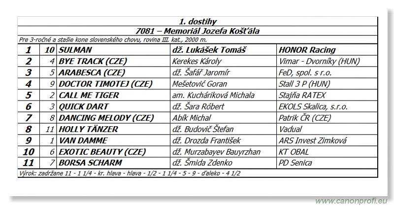 Bratislava - 20. jla 2014 