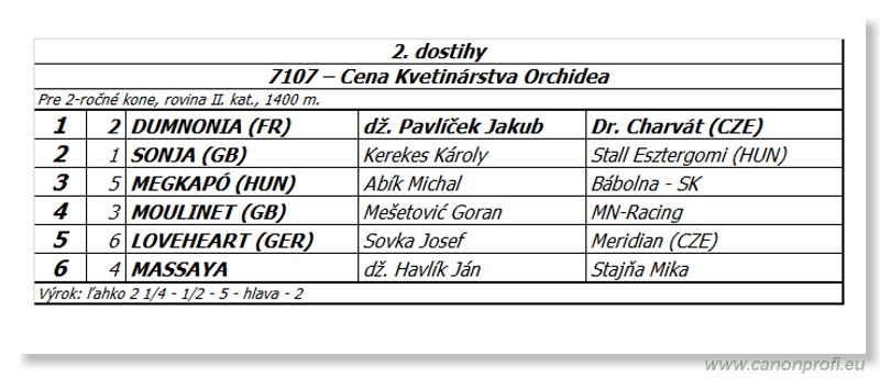 Bratislava - 31. augusta 2014 