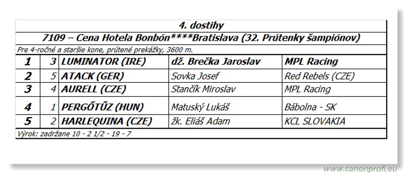 Bratislava - 31. augusta 2014 