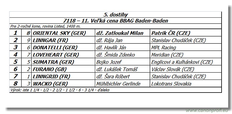 Bratislava - 20. septembra 2014 