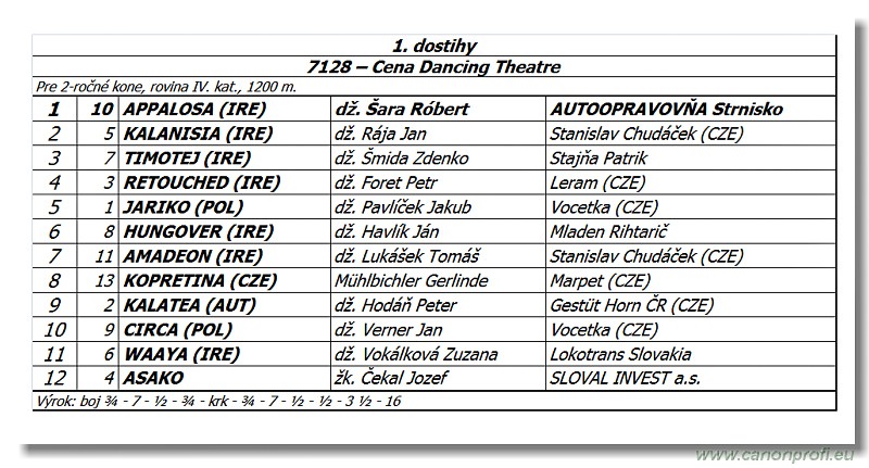 Bratislava - 28. septembra 2014 