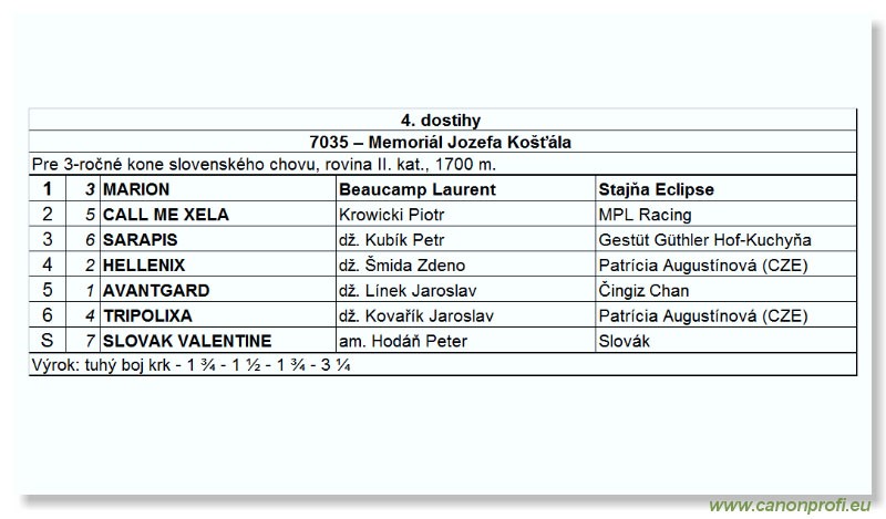 Bratislava - 13. mája 2007 