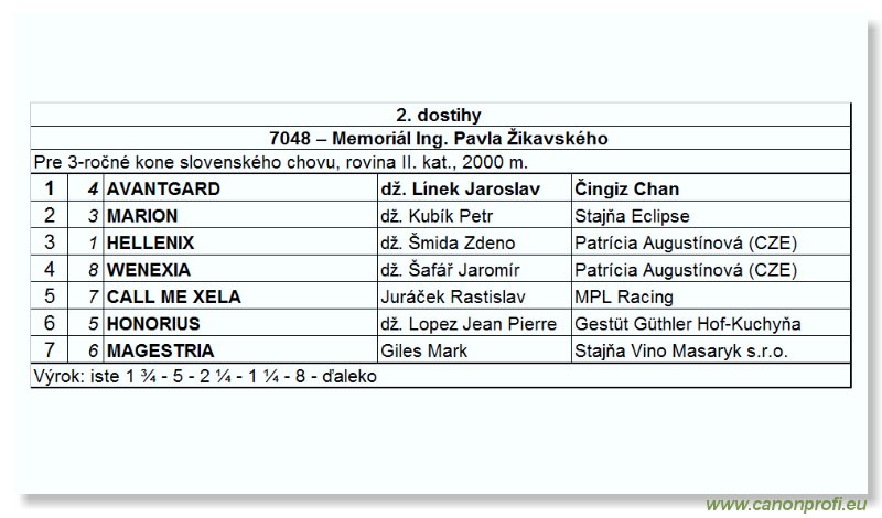 Bratislava - 03. júna 2007 