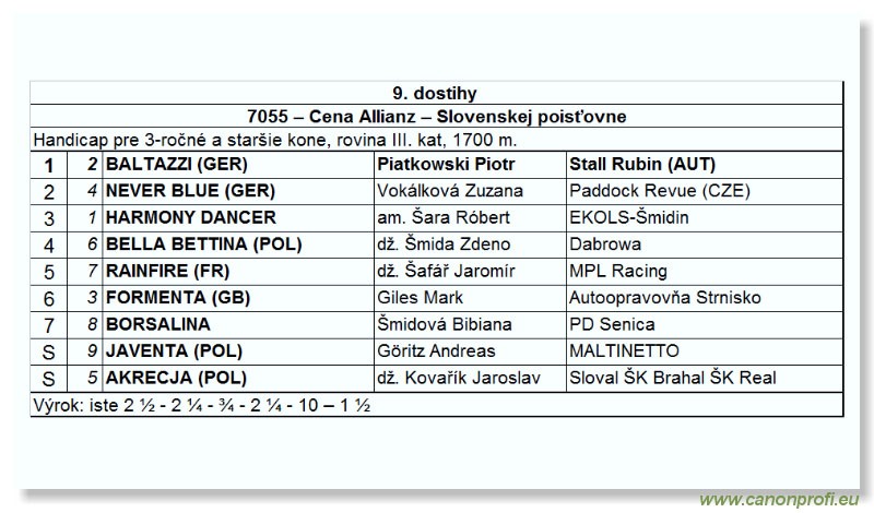 Bratislava - 03. júna 2007 