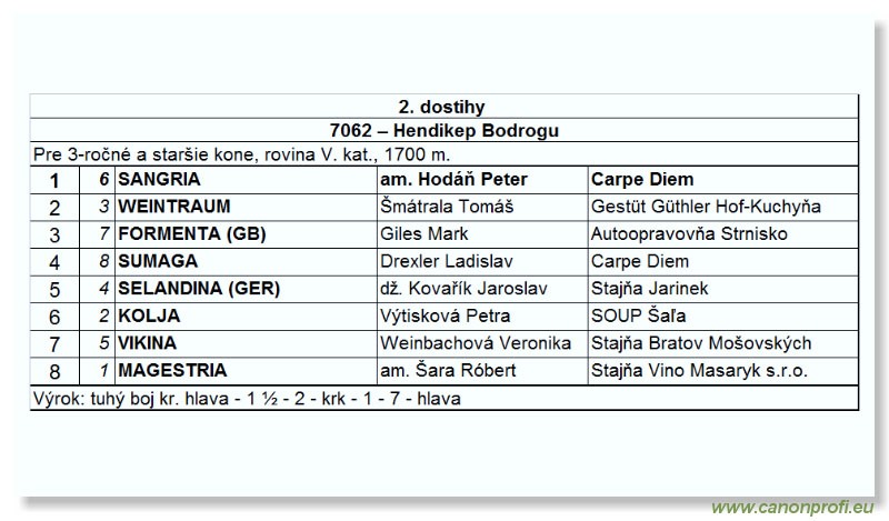 Bratislava - 17. júna 2007 