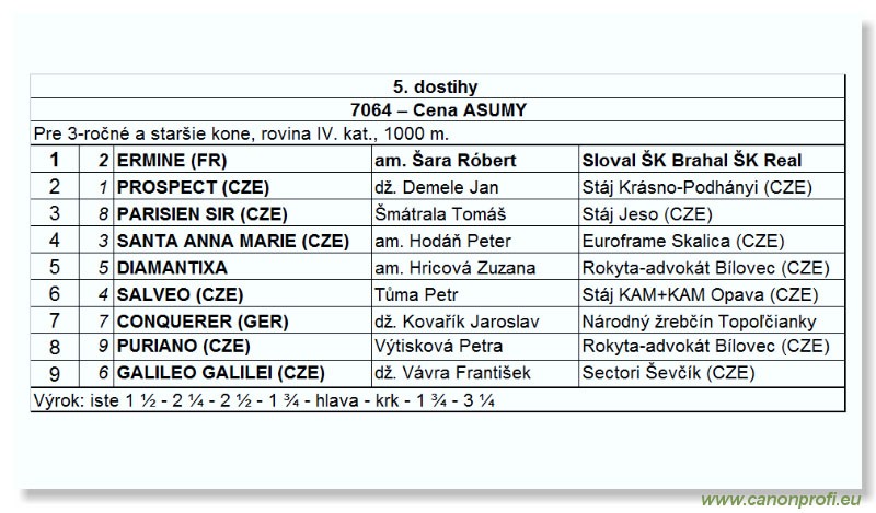 Bratislava - 17. júna 2007 