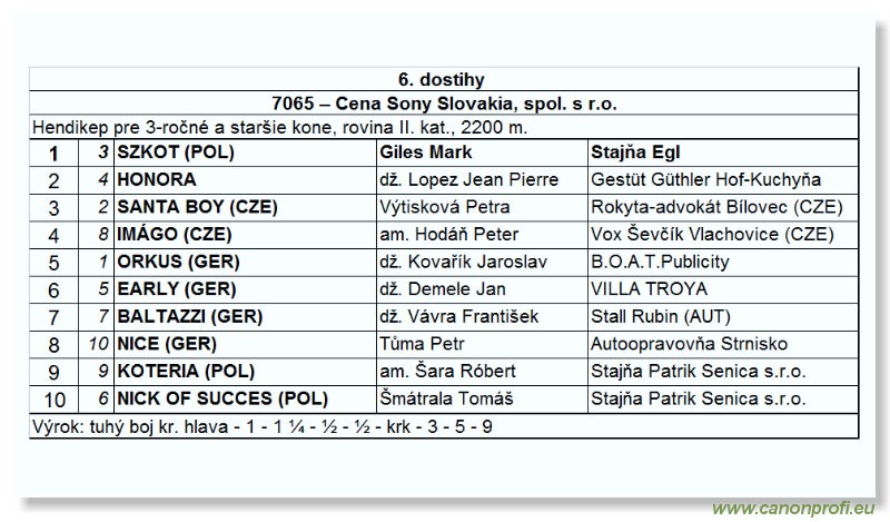 Bratislava - 17. júna 2007 