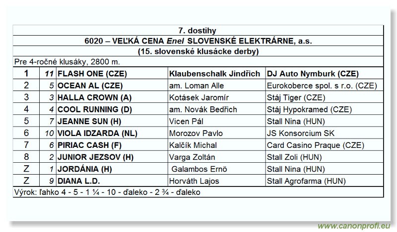 Bratislava - 01. júla 2007 