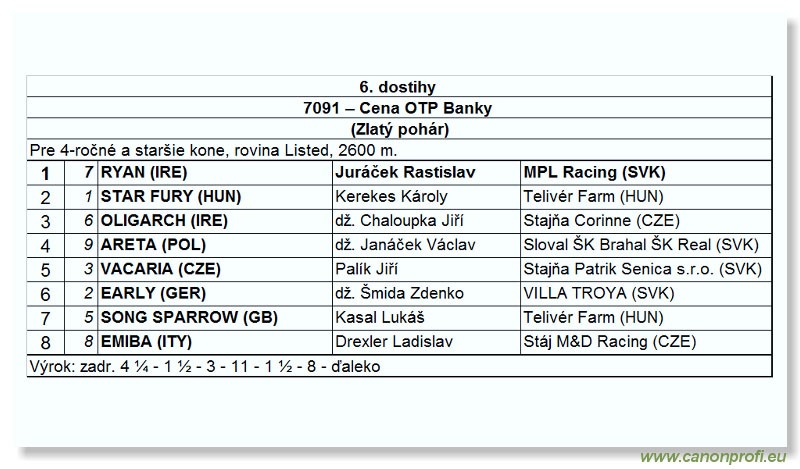 Bratislava - 22. júla 2007 