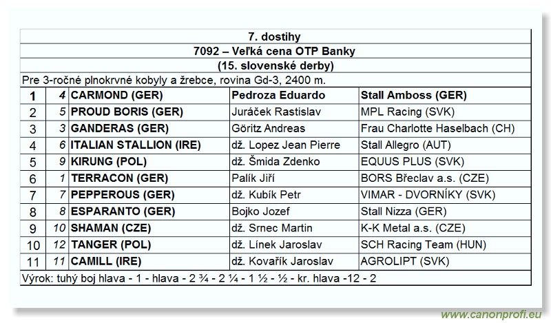 Bratislava - 22. júla 2007 