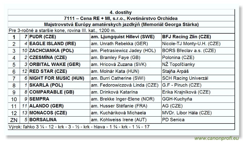 Bratislava - 26. augusta 2007 