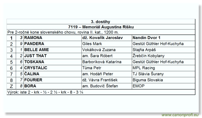 Bratislava - 2. septembra 2007 