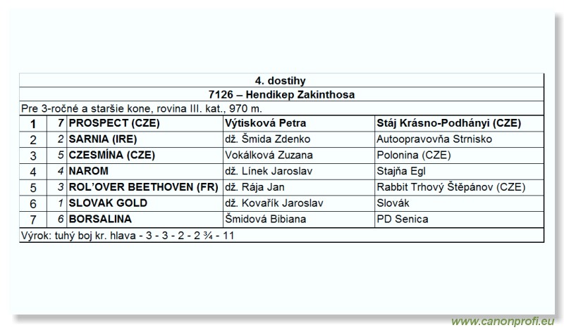 Bratislava - 9. septembra 2007 
