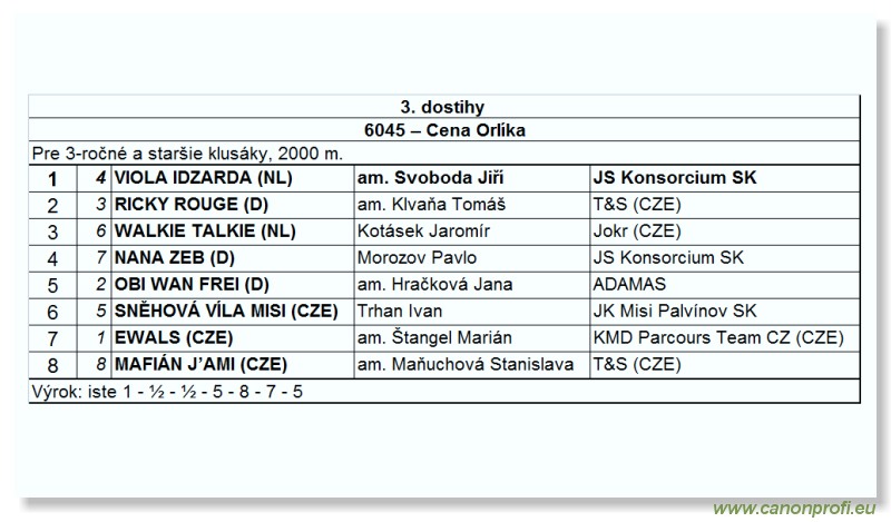 Bratislava - 14. októbra 2007 
