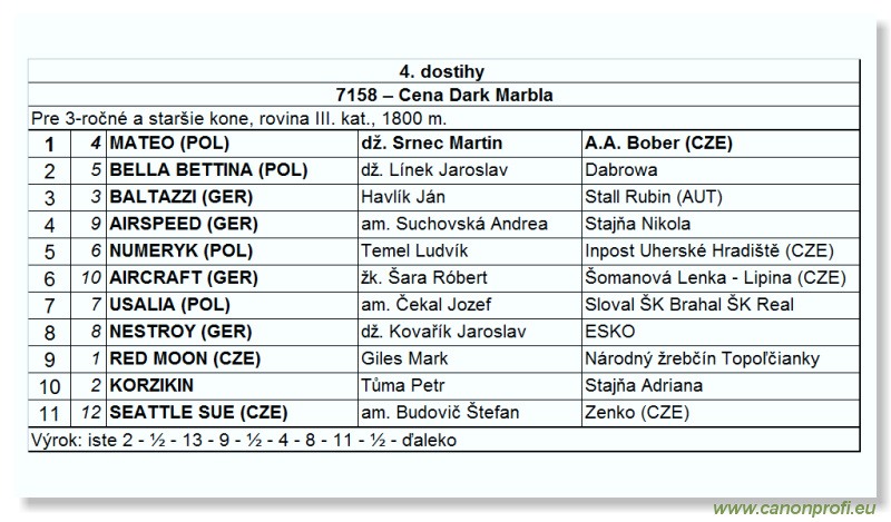 Bratislava - 28. októbra 2007 