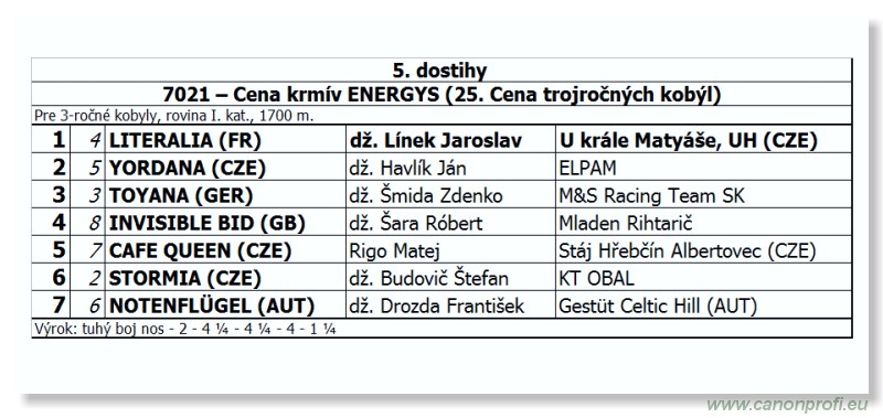 Bratislava - 28. aprla 2013 