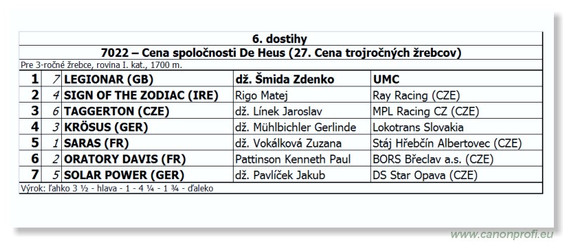 Bratislava - 28. aprla 2013 
