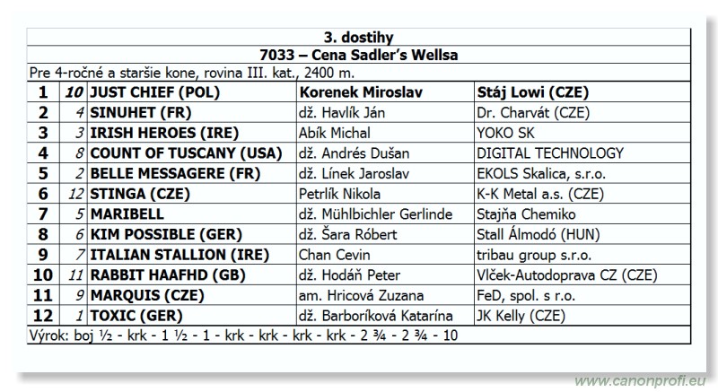 Bratislava - 12. mj 2013 