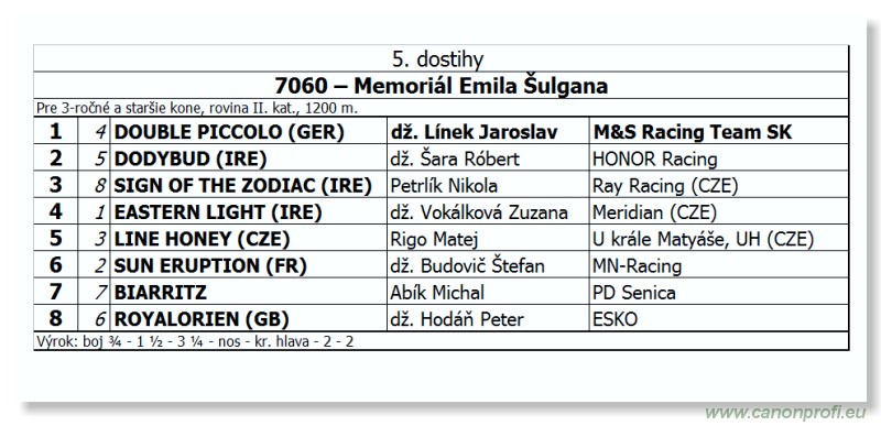 Bratislava - 09. jn 2013 