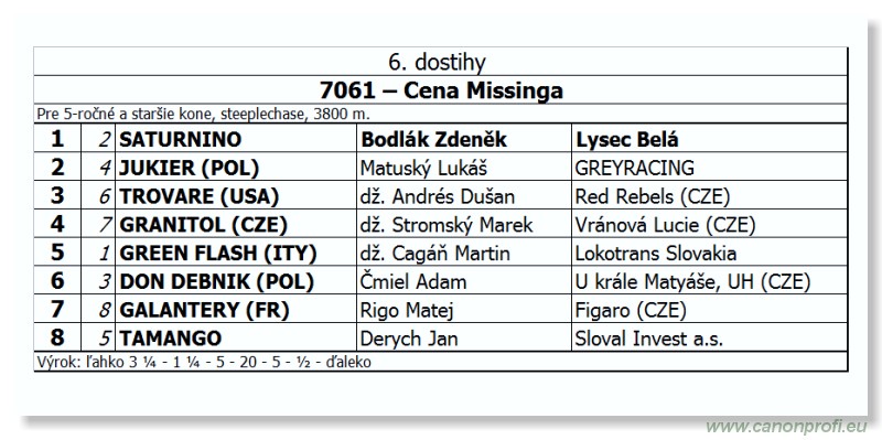 Bratislava - 09. jn 2013 