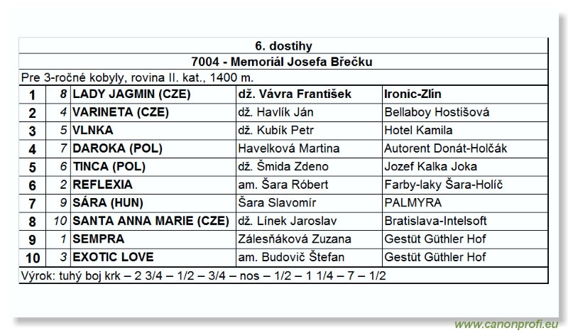 Bratislava - 09. apríla 2006 